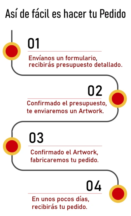 Time line para hacer un pedido